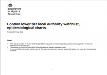 London lower tier local authority watchlist, epidemiological charts [19th May 2021]
